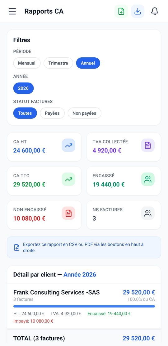 Rapports de chiffre d’affaires